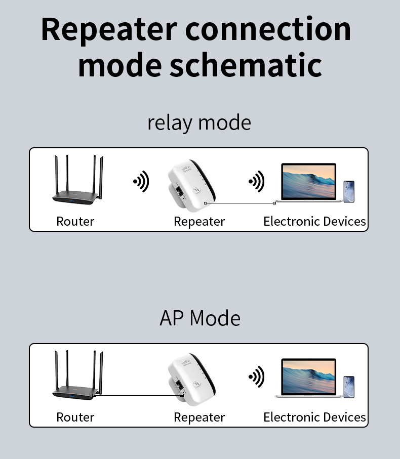 Home Security Service - New 2.4GHz 300Mbps WiFi Range Extender