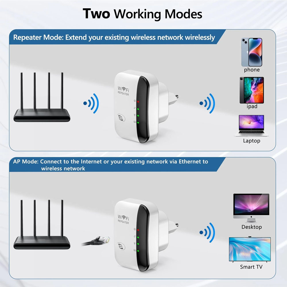 New 2.4GHz 300Mbps WiFi Range  - Home Security Service avis et prix