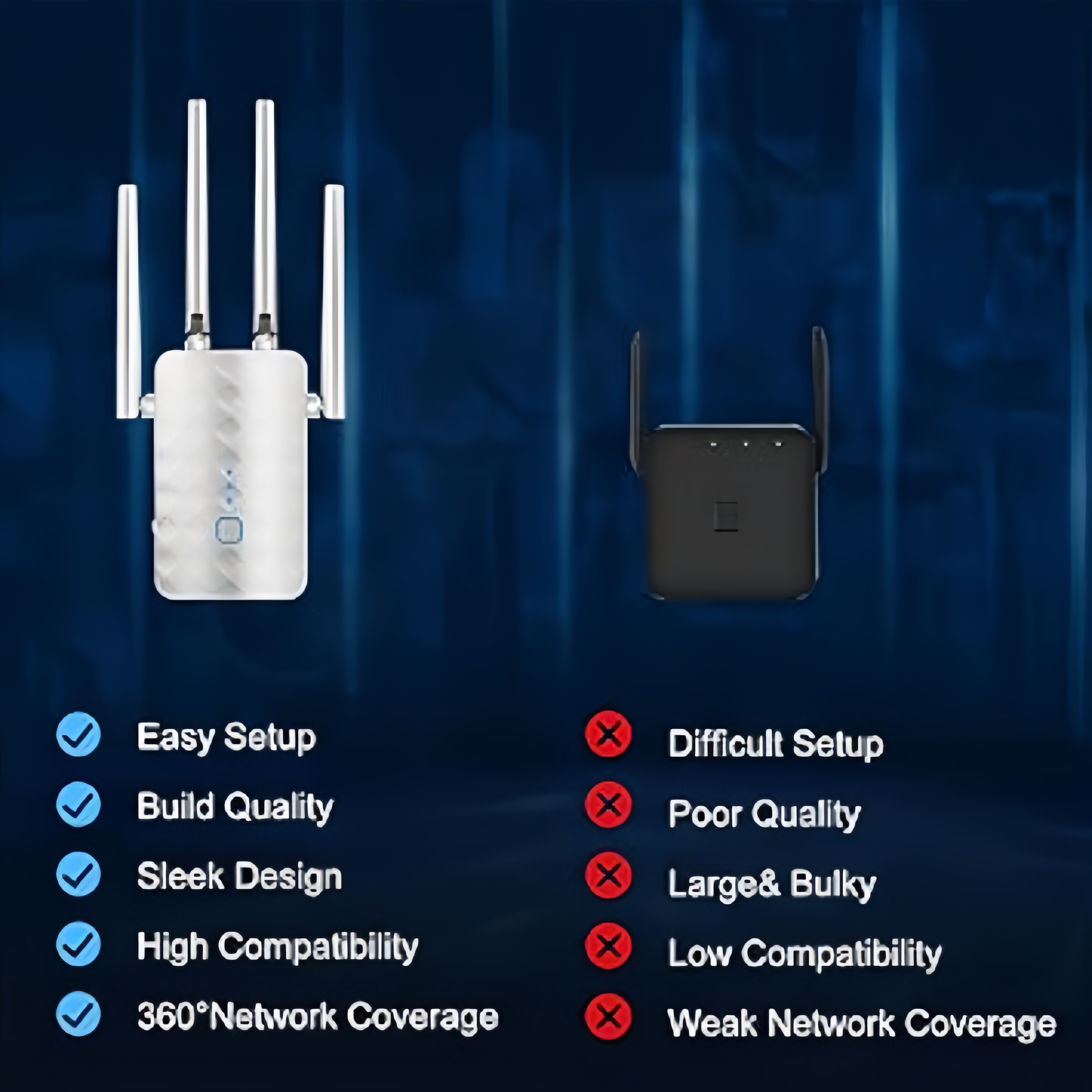 1200Mbps Dual Band WiFi Repeat - Home Security Wireless avis et prix