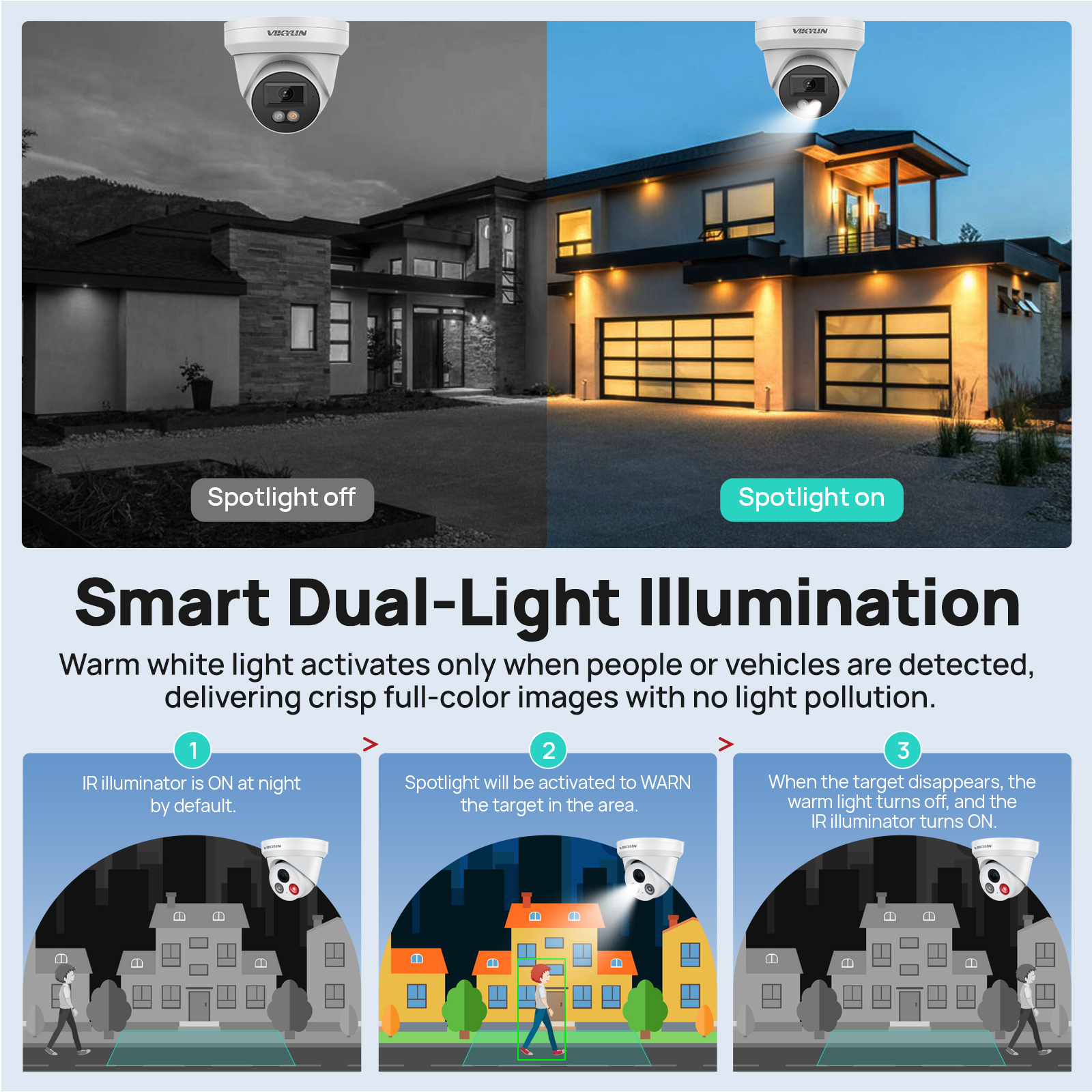 VIKYLIN 8MP 4K IP Security Cam - Home Security Service avis et prix