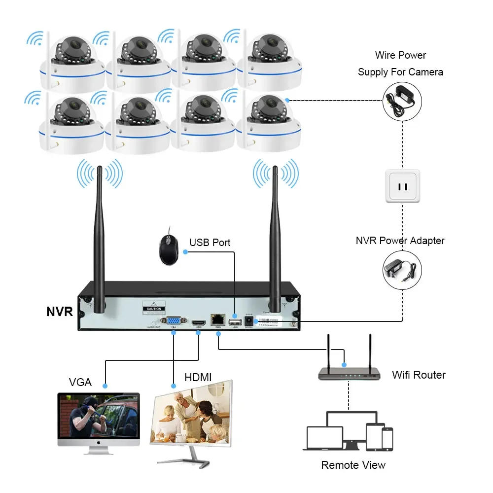 5MP Wifi IP Camera Security Sy - Home Security Indoor Cameras avis et prix