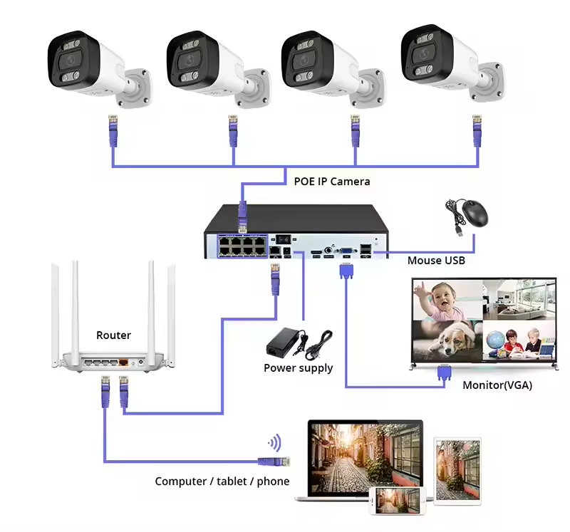 4K PoE Security Camera System  - Home Security Indoor Cameras avis et prix