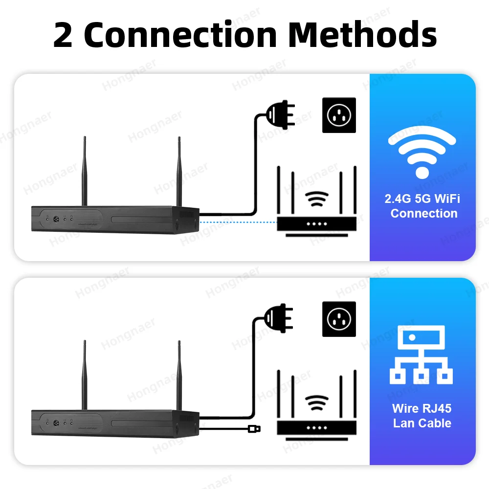 2026 Hongnaer 6MP 4CH 3 Lens 2 - Home Security Wifi Camera avis et prix