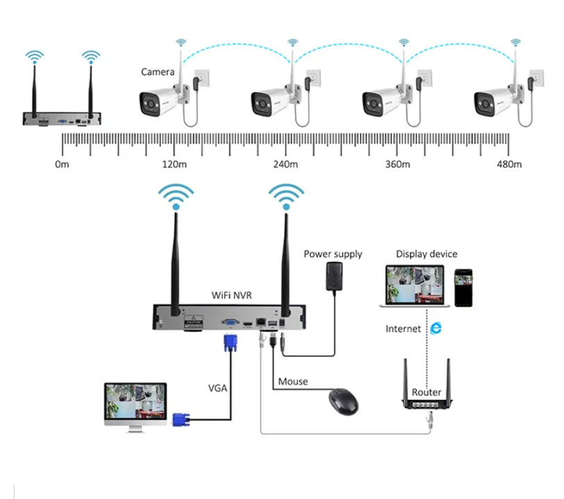 High Tech 3mp 2ch 4ch 8ch 4 Ch - Home Security Indoor Cameras avis et prix