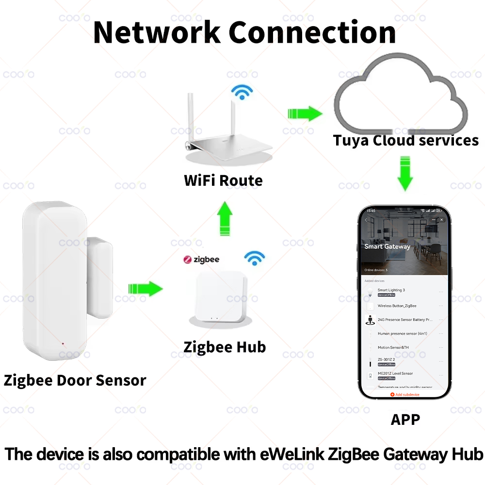 Zigbee 3.0 Door Window Sensor  - Home Security Technology avis et prix