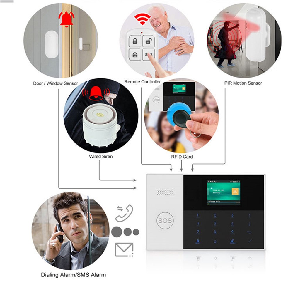 PGST PF-50 High Quality Wirele - Home Security Alarm System avis et prix