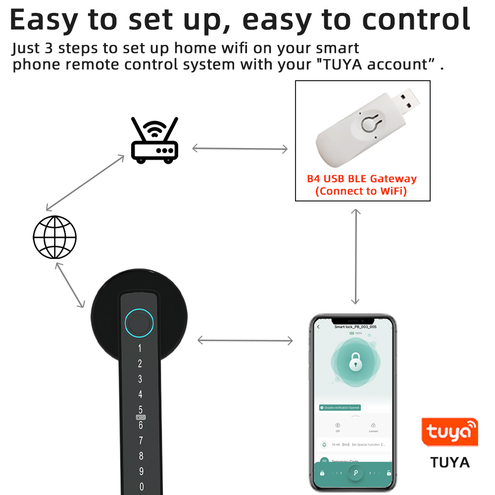 RAYKUBE M5 Tuya BLE Smart Fing - Home Security Keypad avis et prix