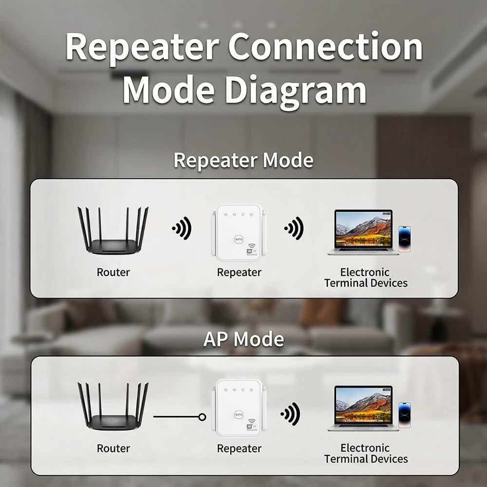 WiFi Repeater 300Mbps 2.4GHz W - Home Security Service avis et prix