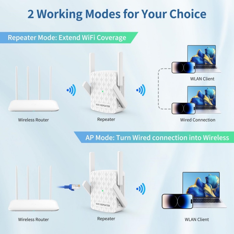 1200Mbps Wireless Wifi Extende - Home Security Wireless avis et prix