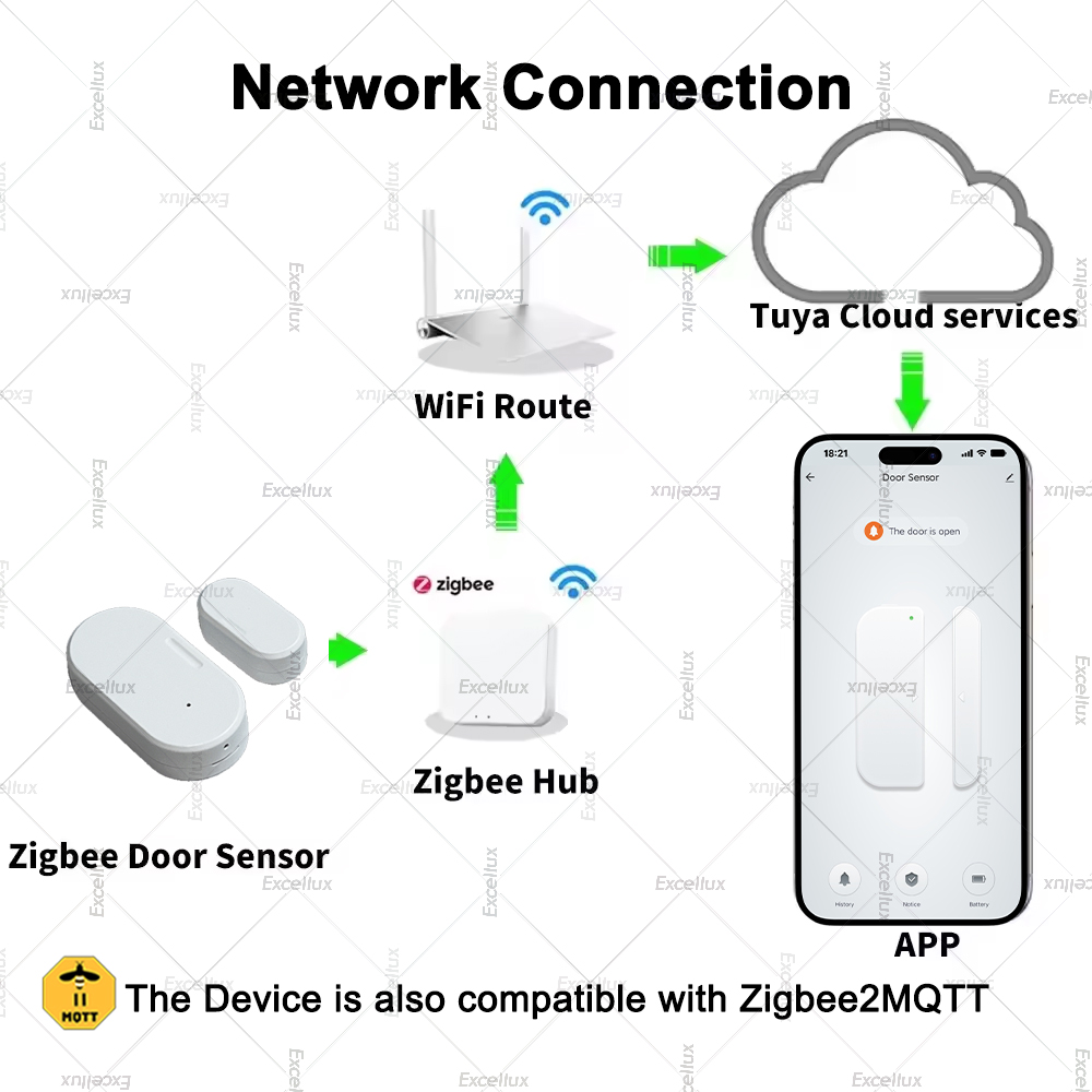 Tuya Zigbee Door Sensor Window - Home Security Technology avis et prix