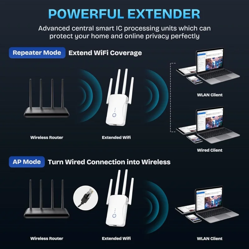 1200Mbps Dual Band WiFi Repeat - Home Security Wireless avis et prix