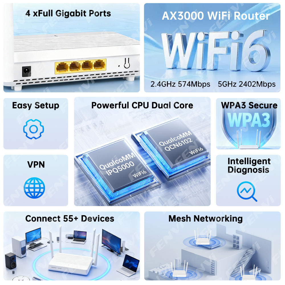 fenvi AX3000 WiFi 6 Router Dua - Home Security Service avis et prix