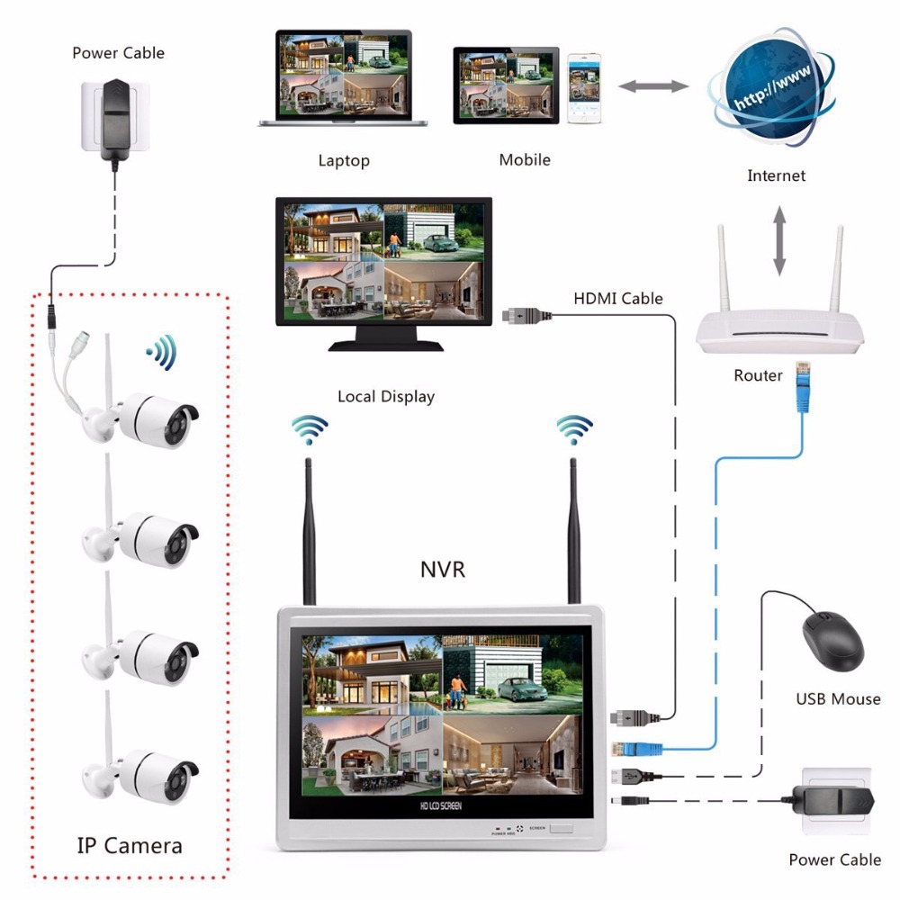 Wireless Home Camera Video Sur - Home Security And Camera Systems avis et prix