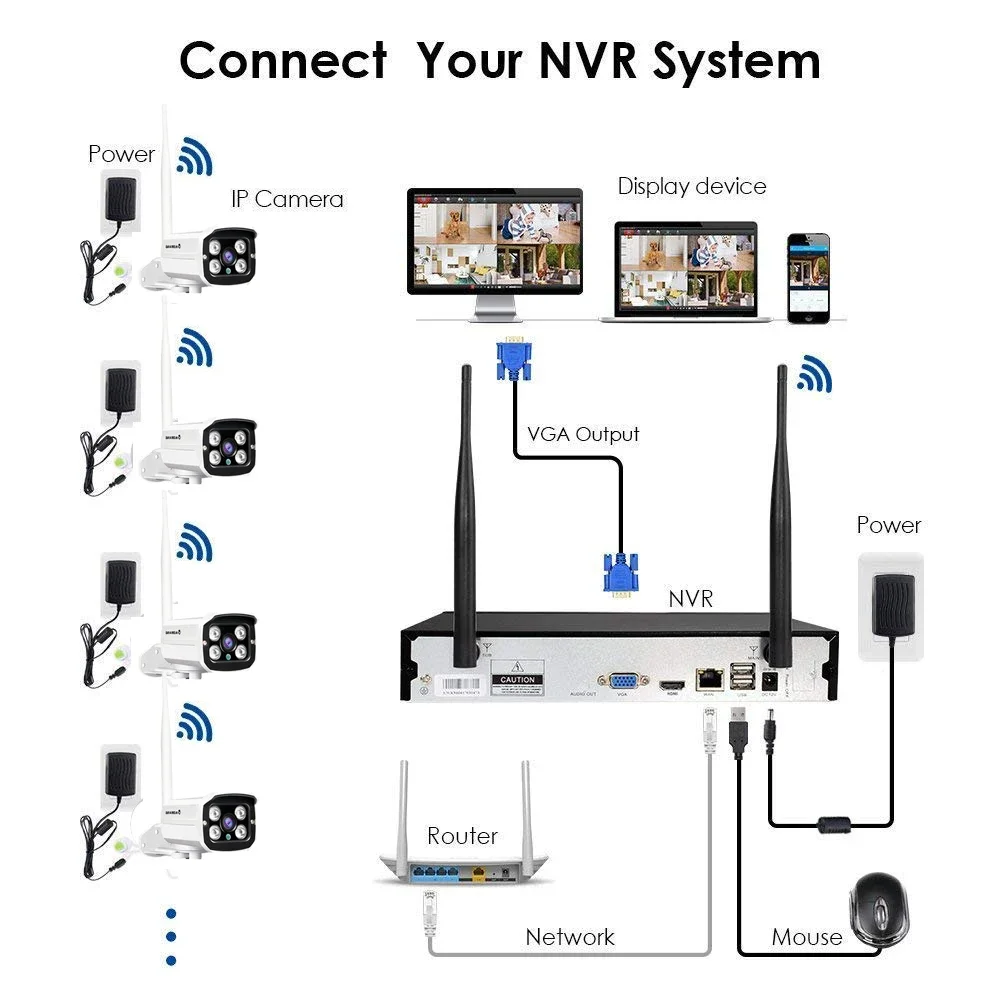 CCTV Network Camera Price Whol - Home Security Service avis et prix