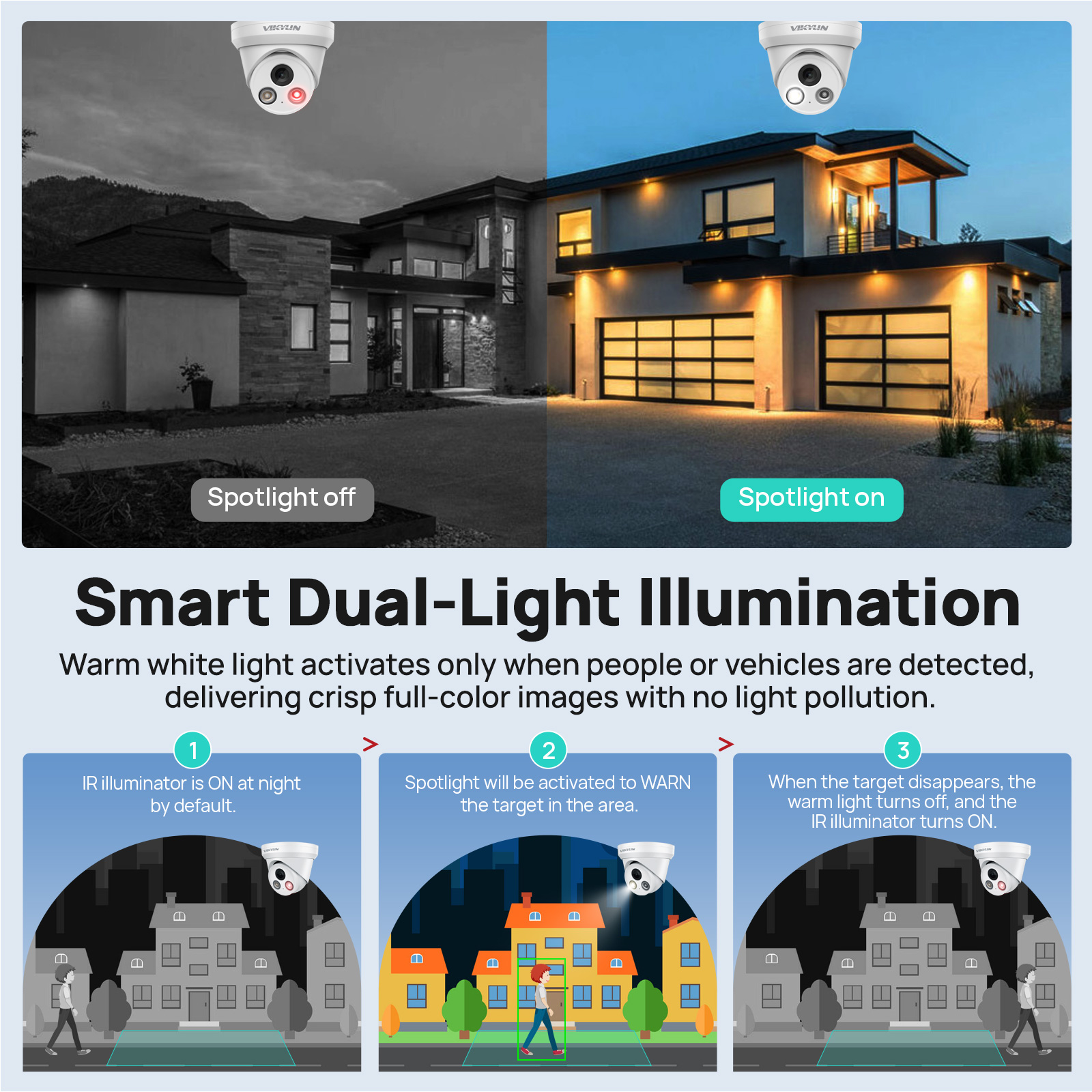 VIKYLIN 8MP 4K Dual Light IP C - Home Security Service avis et prix